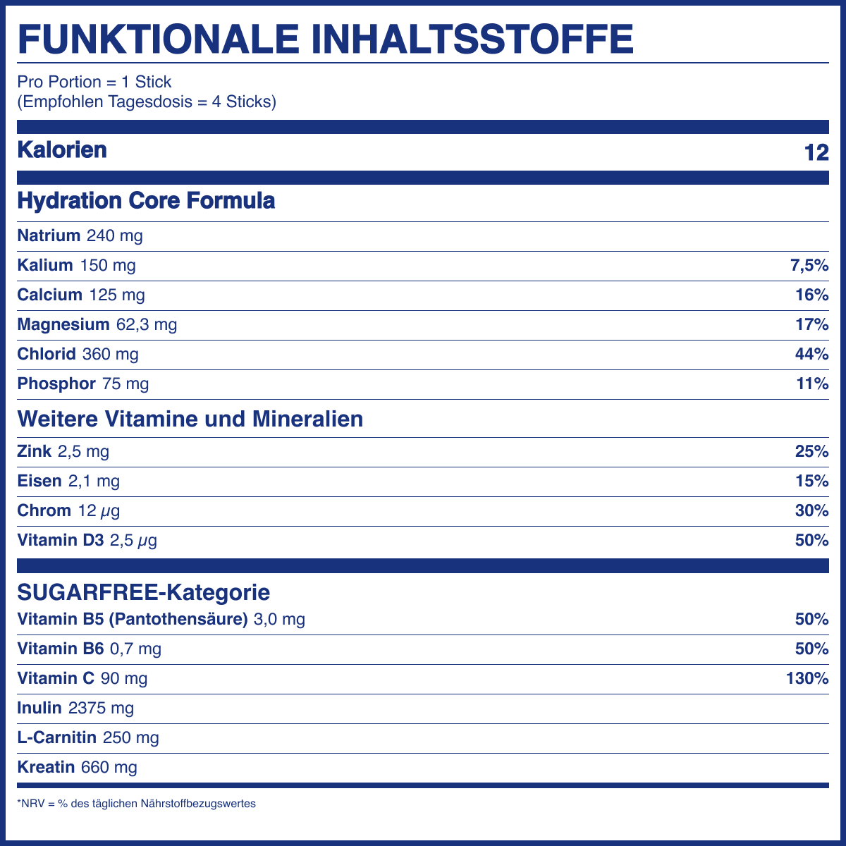 Effective hydration without sugar